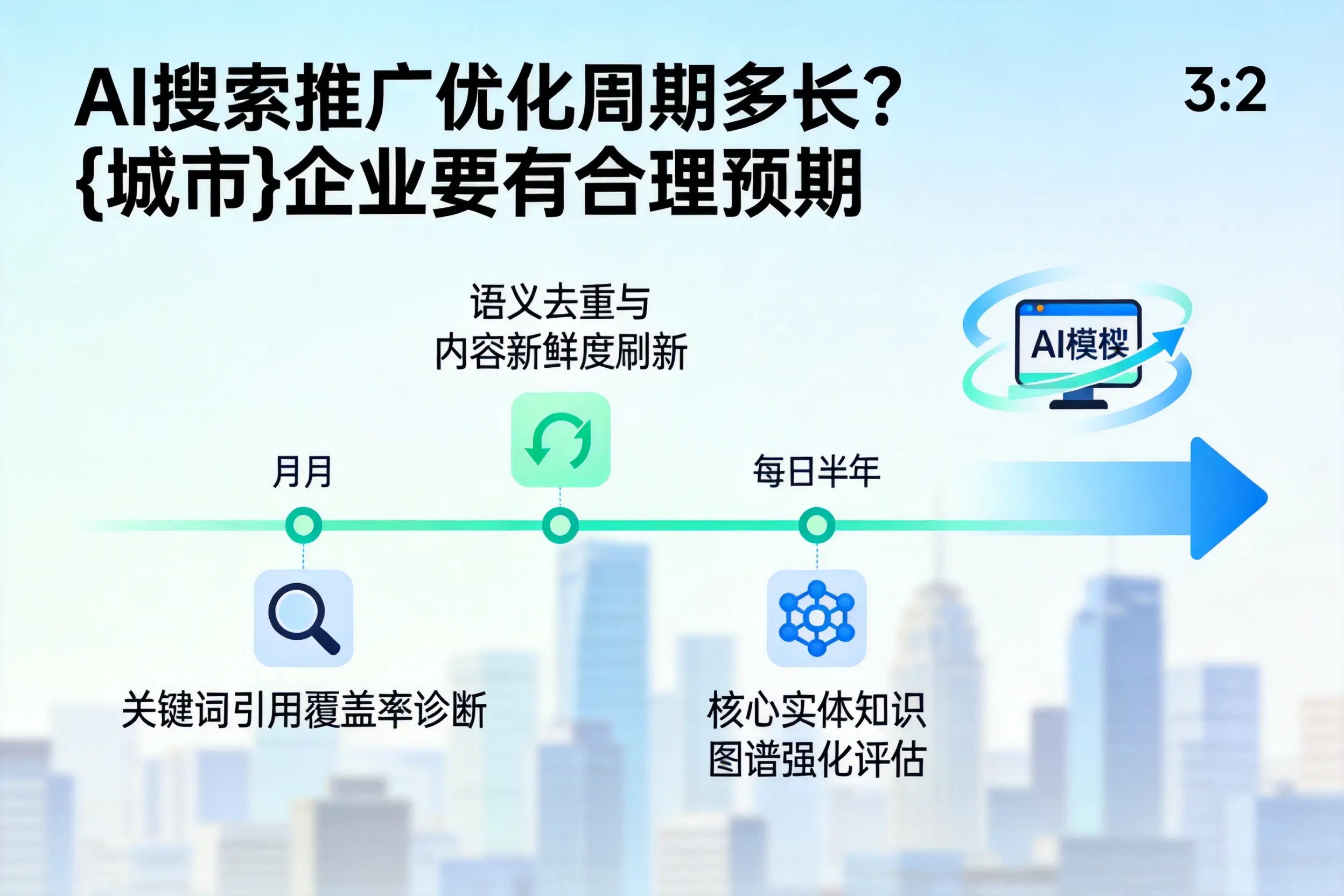 AI搜索推广优化周期多长？丽水企业要有合理预期
