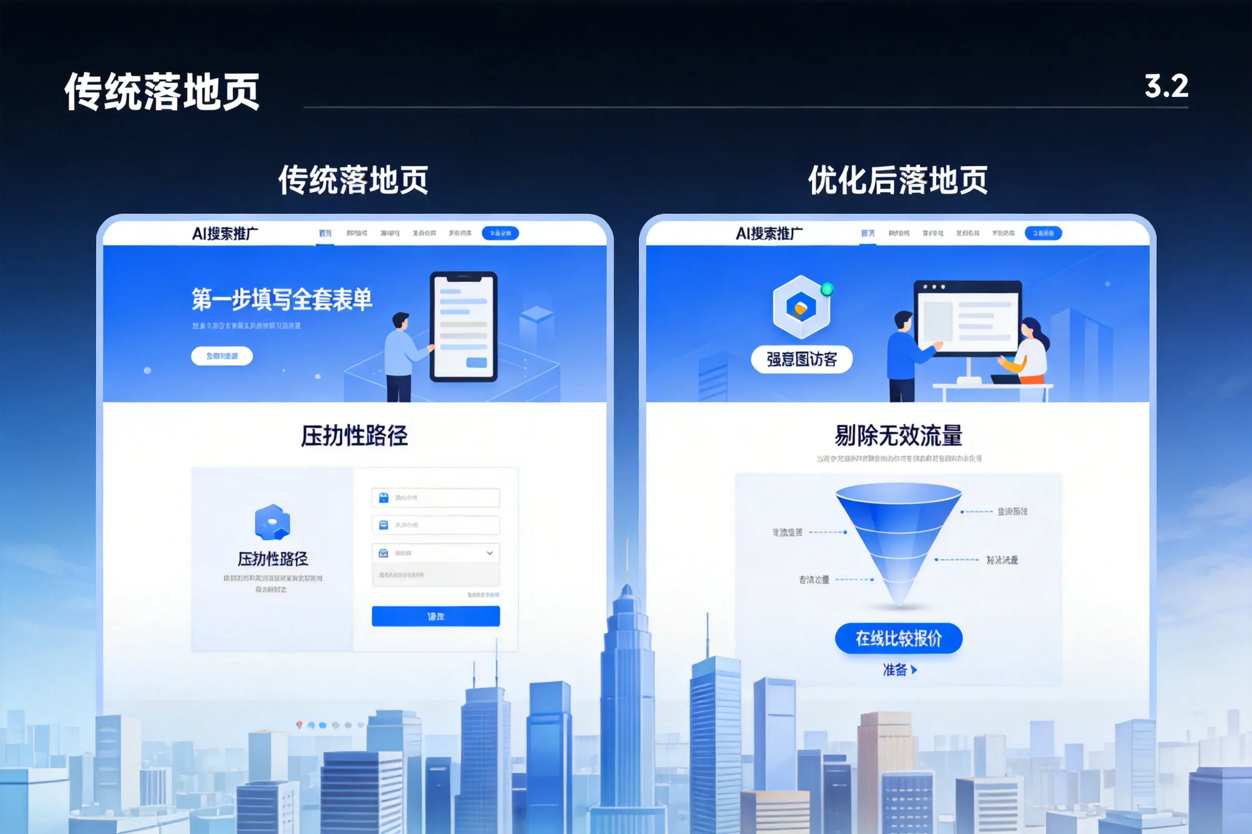 AI搜索推广落地页转化低?丽水企业优化方法详解