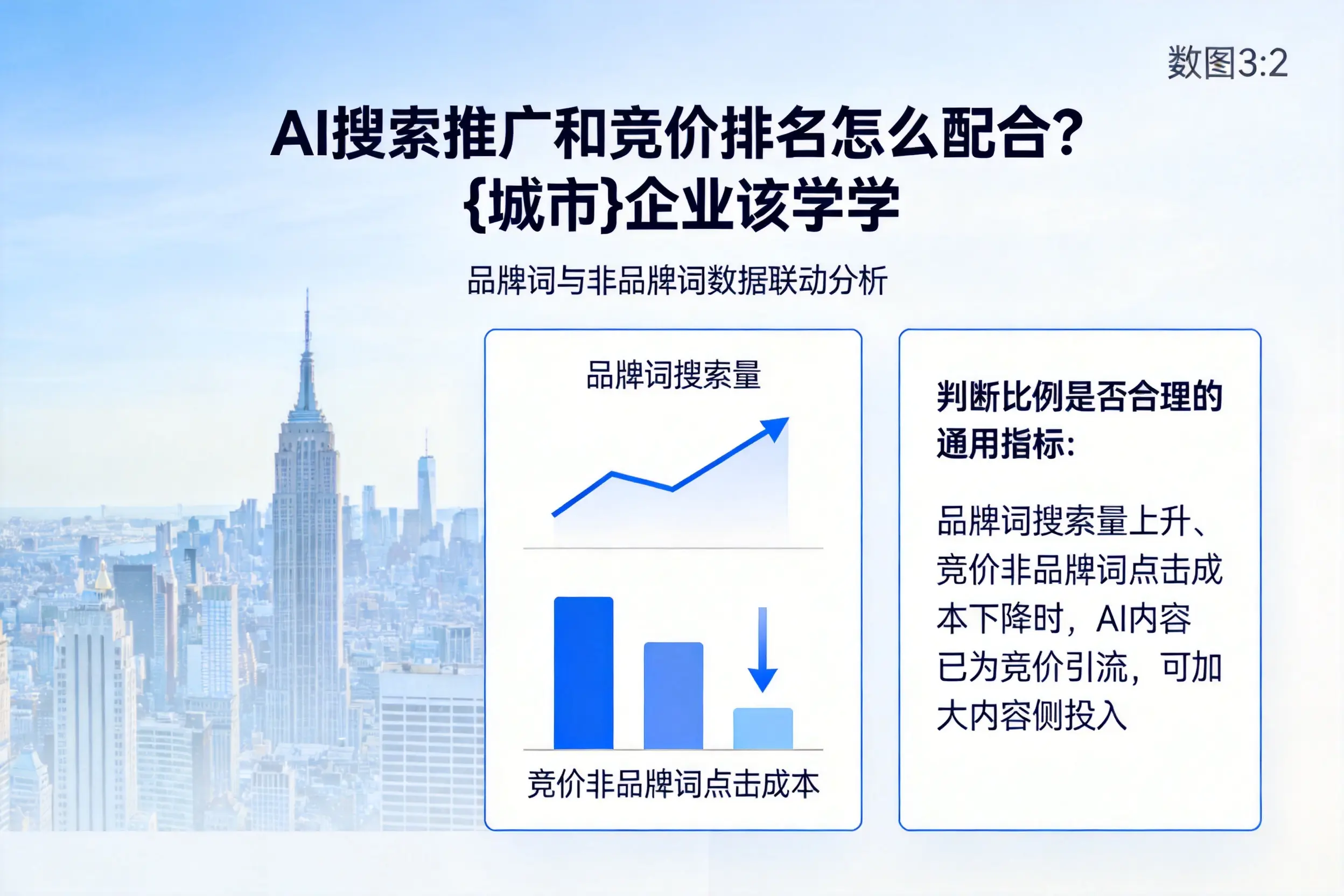 AI搜索推广和竞价排名怎么配合？丽水企业该学学