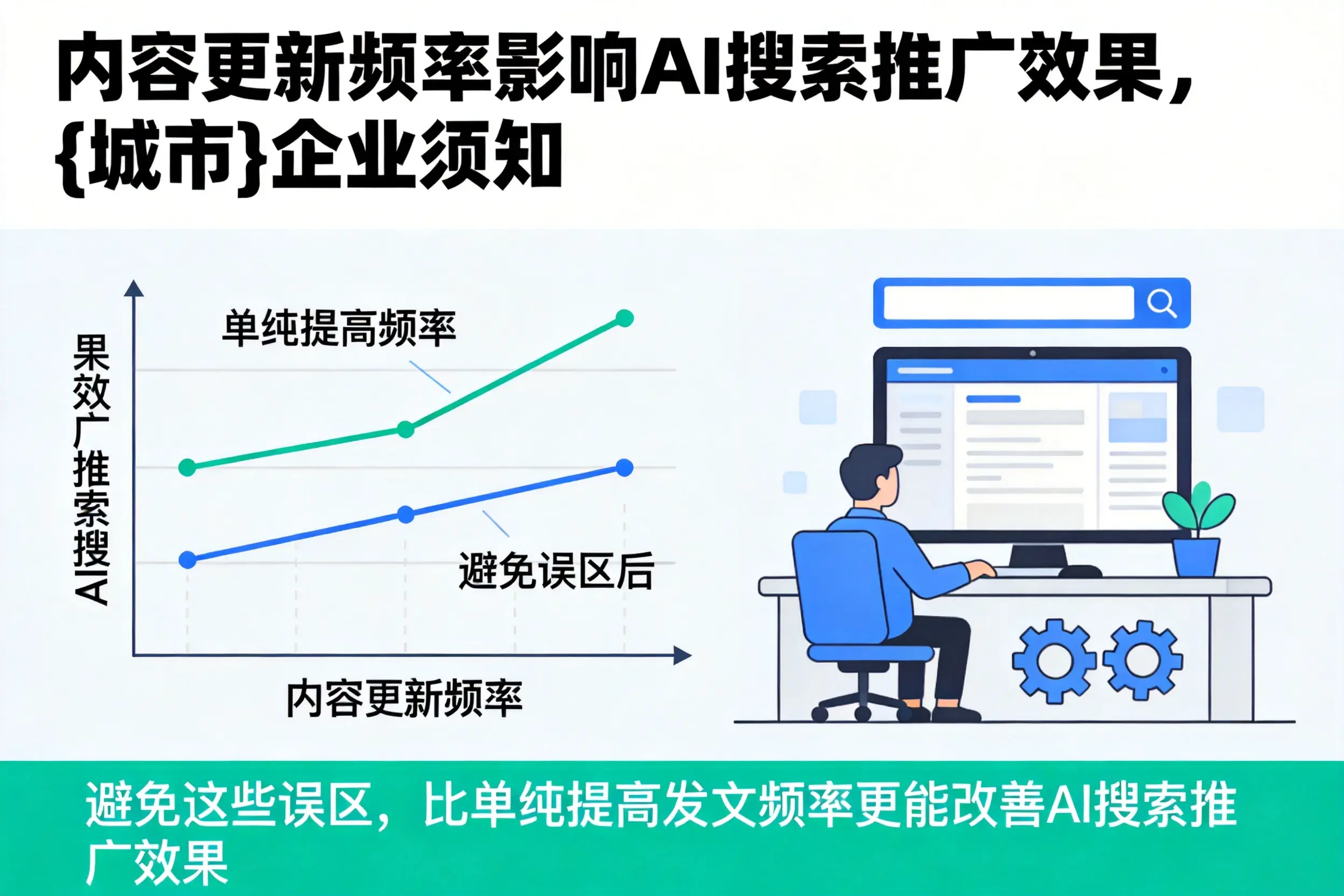 内容更新频率影响AI搜索推广效果，丽水企业须知