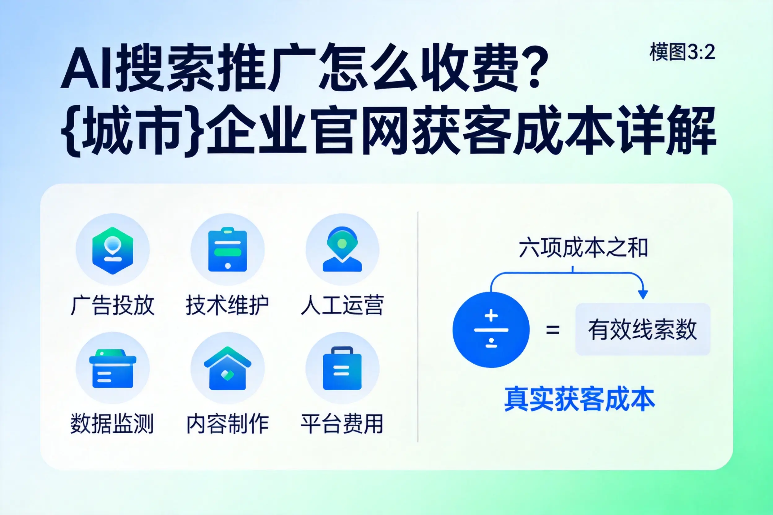 AI搜索推广怎么收费?丽水企业官网获客成本详解