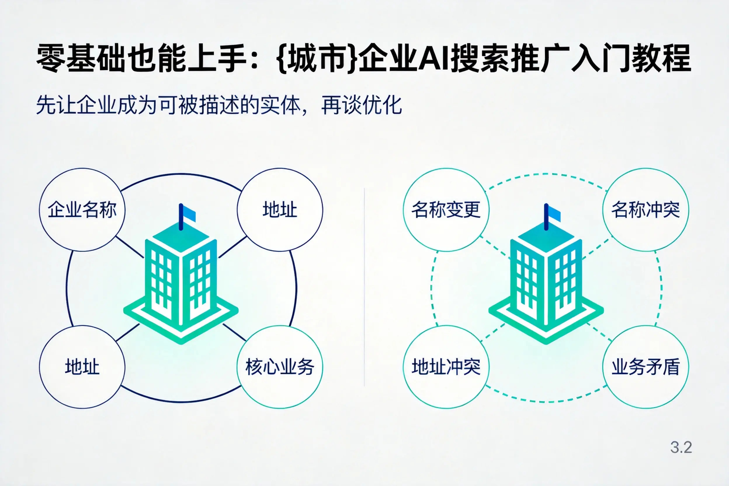 零基础也能上手：丽水企业AI搜索推广入门教程