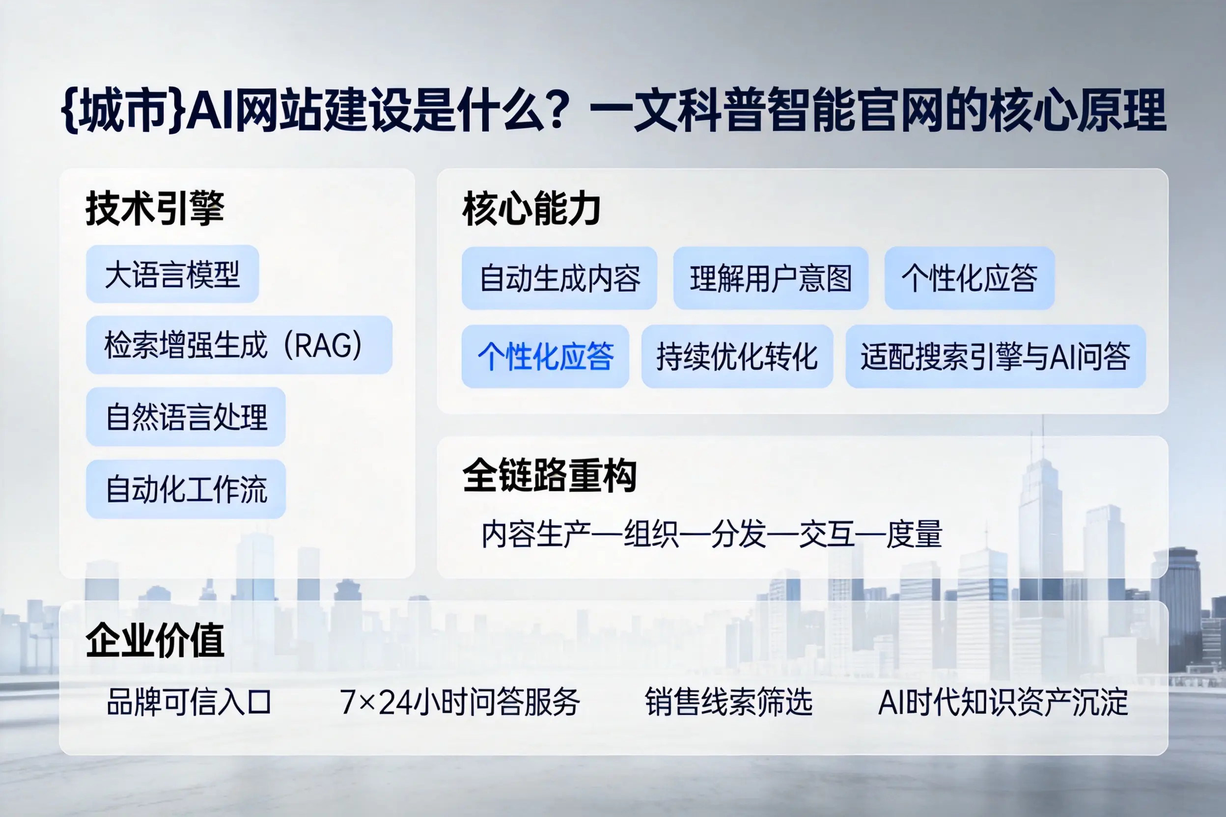 丽水AI网站建设是什么？一文科普智能官网的核心原理