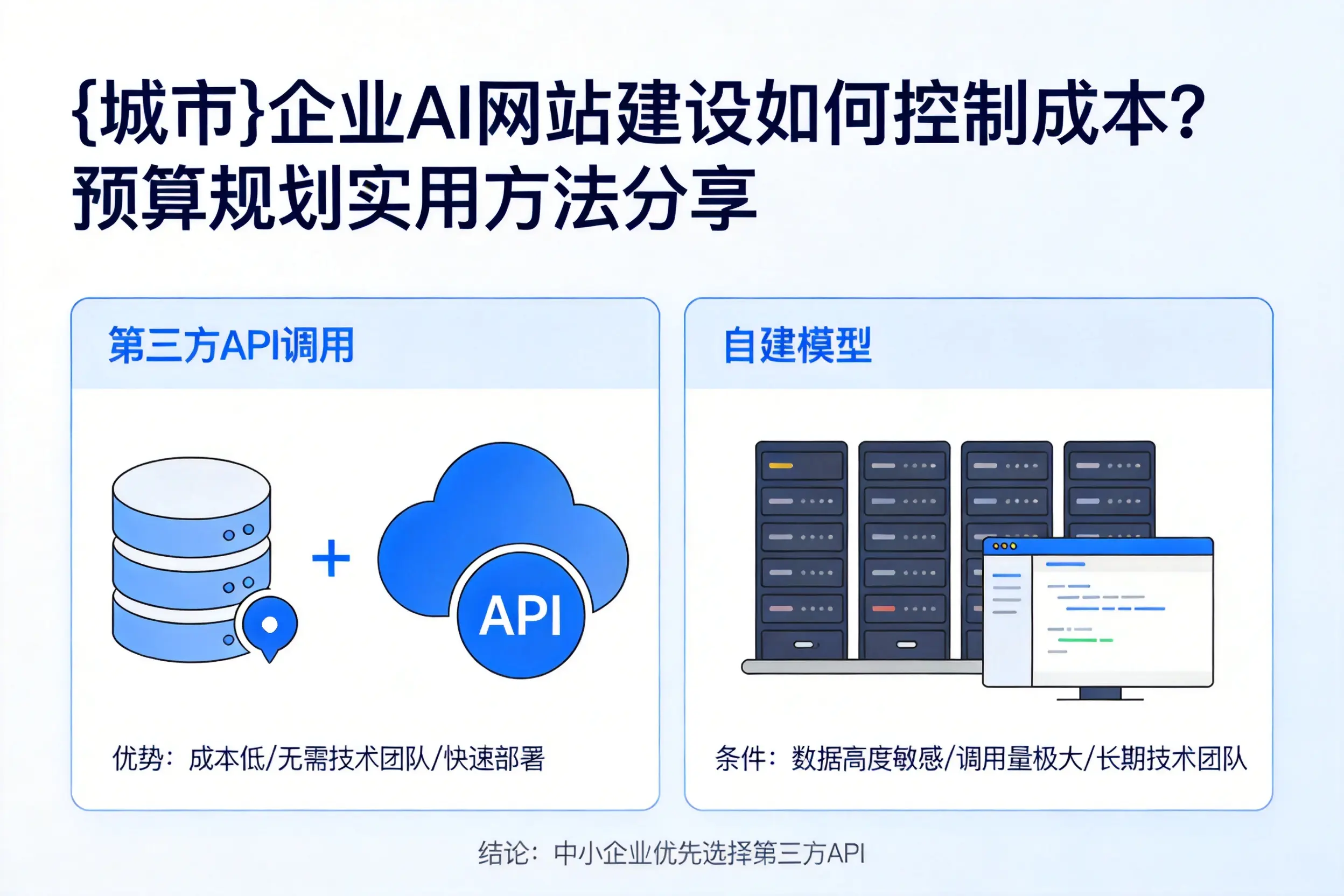 丽水企业AI网站建设如何控制成本?预算规划实用方法分享
