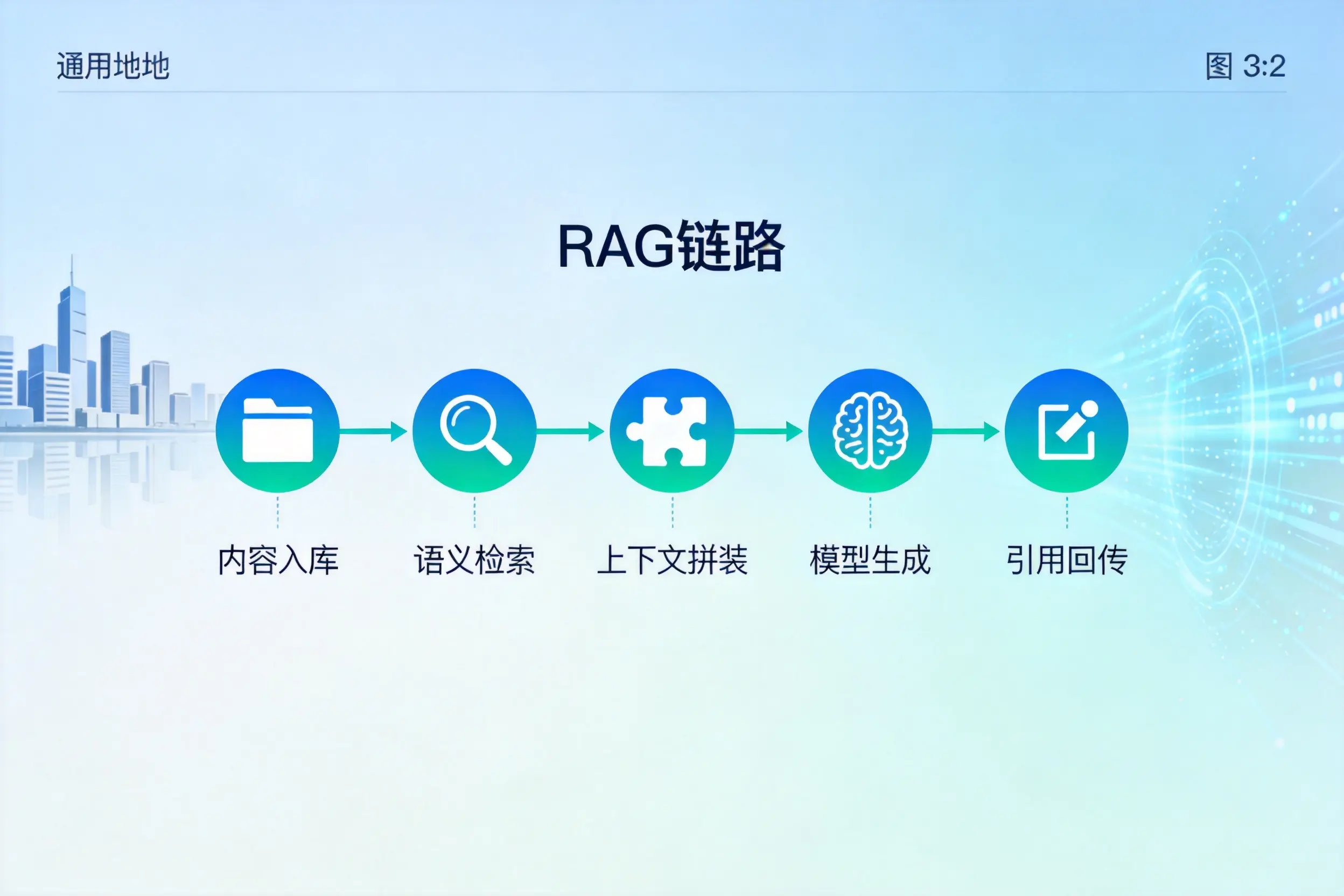 手把手教你丽水AI网站建设:搭建智能官网的完整教程