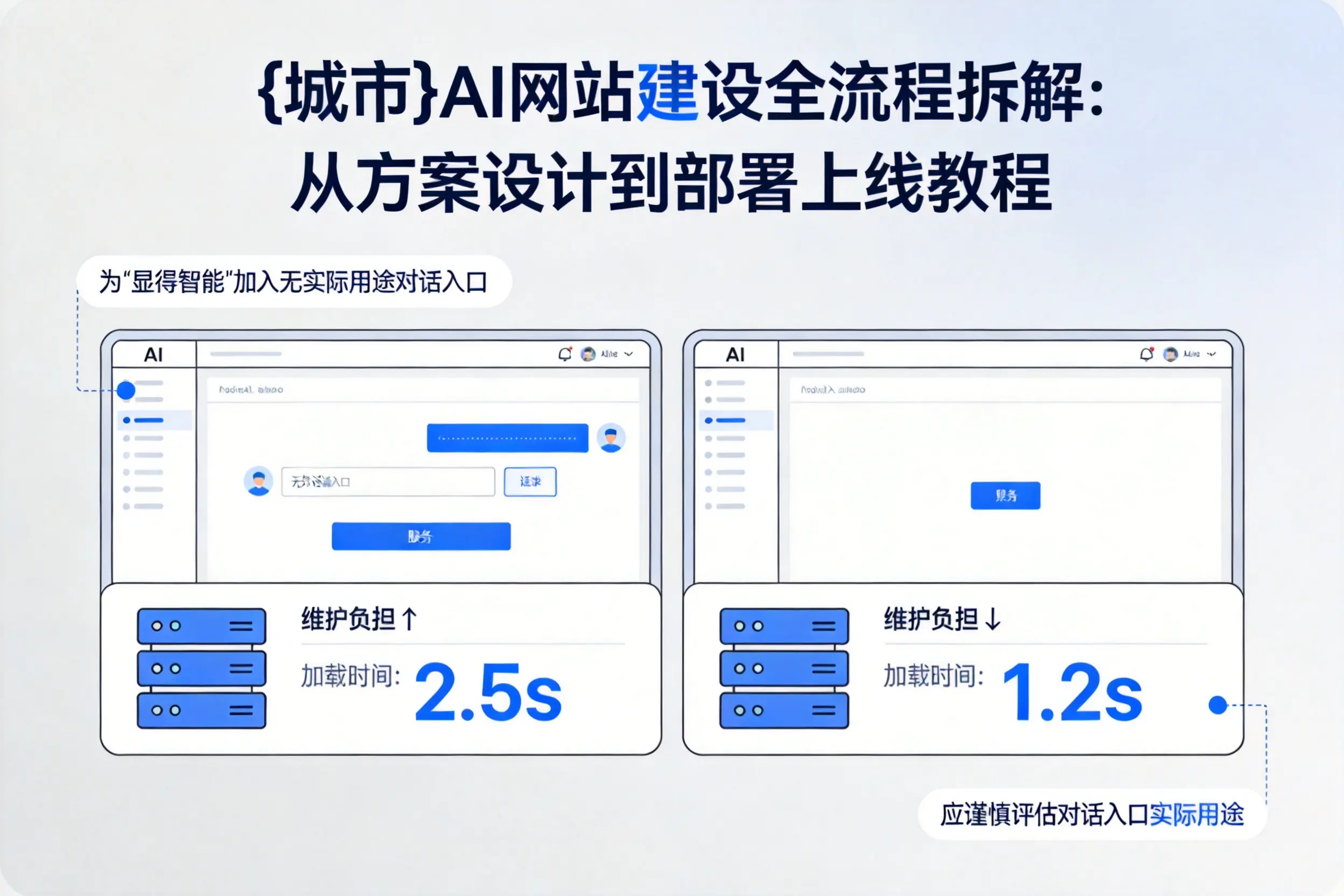 丽水AI网站建设全流程拆解:从方案设计到部署上线教程