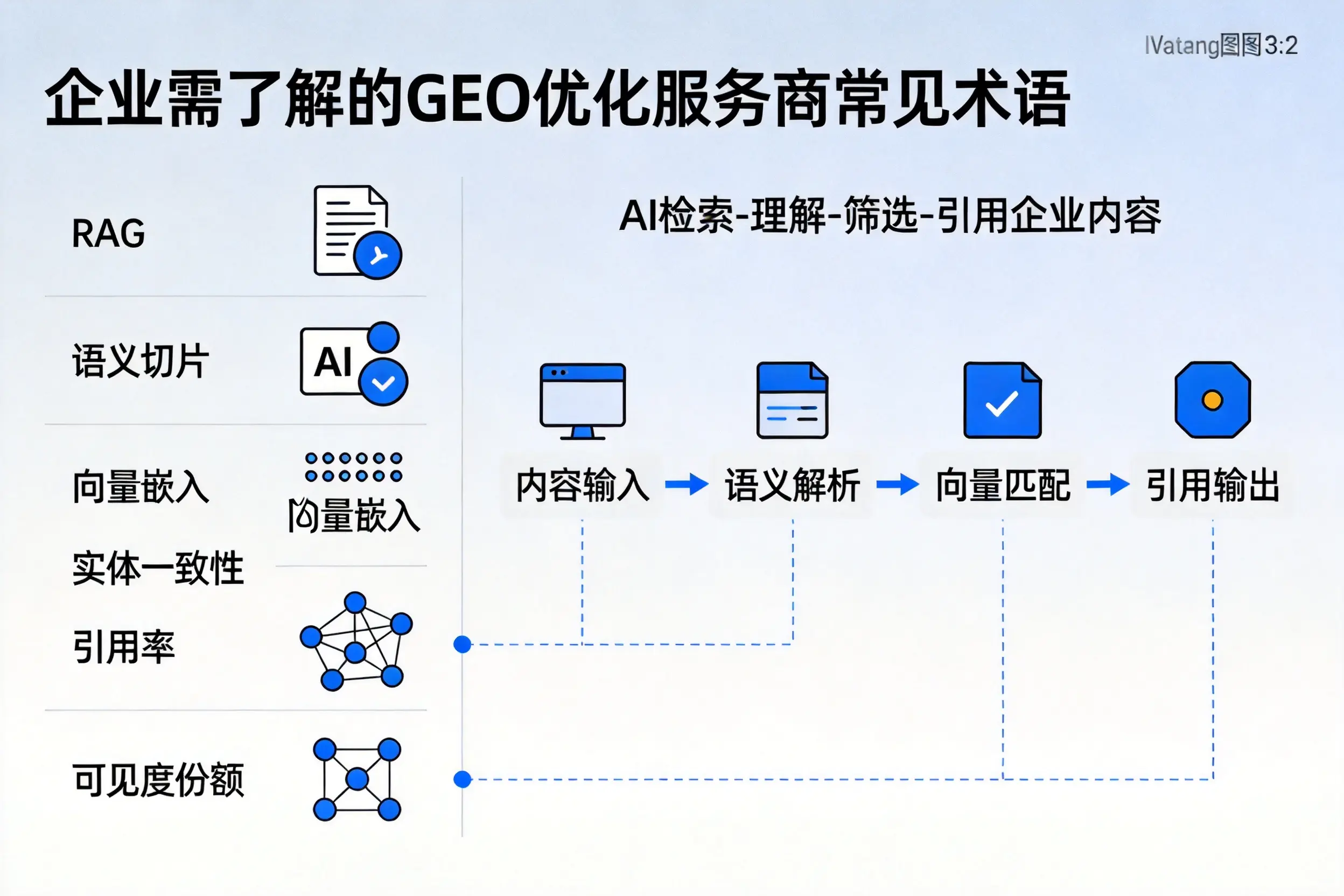 丽水企业需了解的GEO优化服务商常见术语