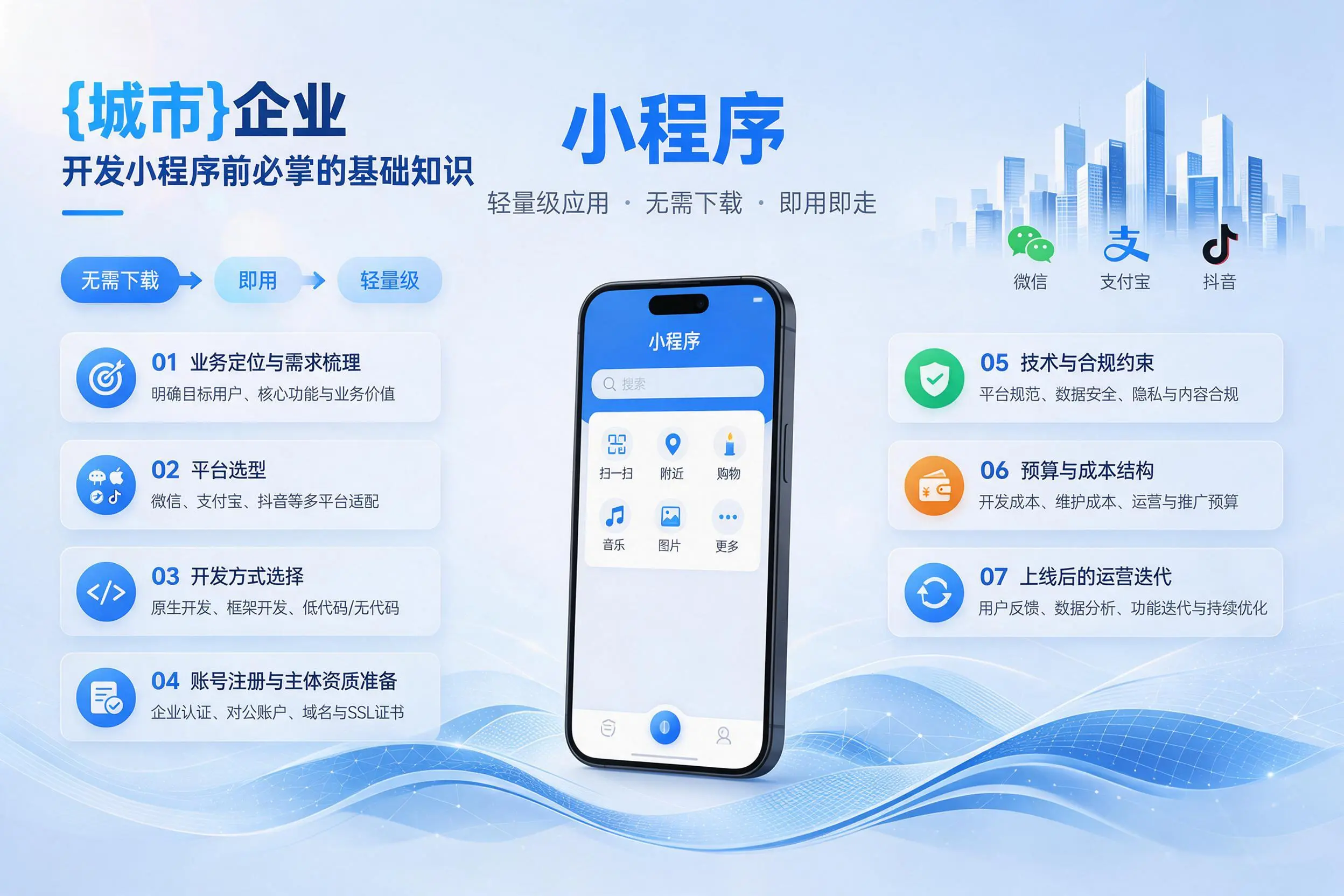 丽水企业开发小程序前必须掌握的基础知识有哪些