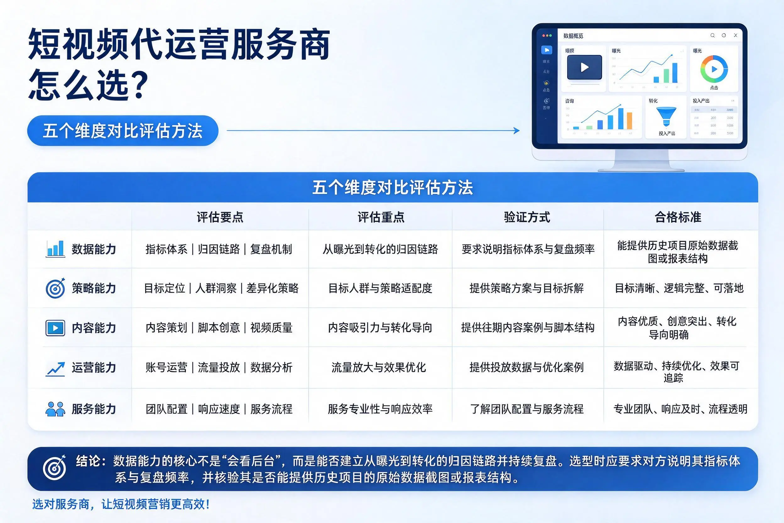 丽水短视频代运营服务商怎么选？五个维度对比评估方法