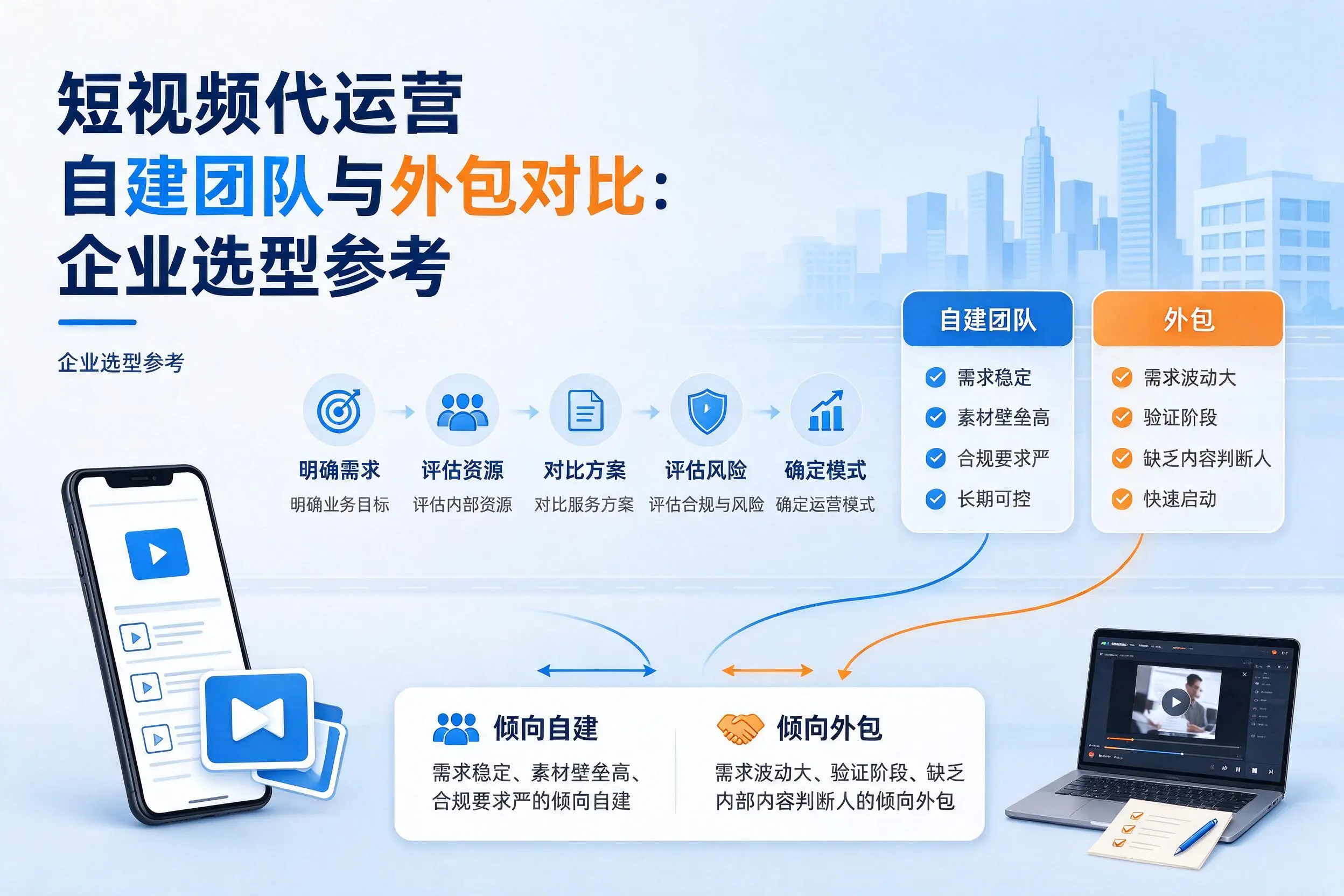 短视频代运营自建团队与外包对比：丽水企业选型参考