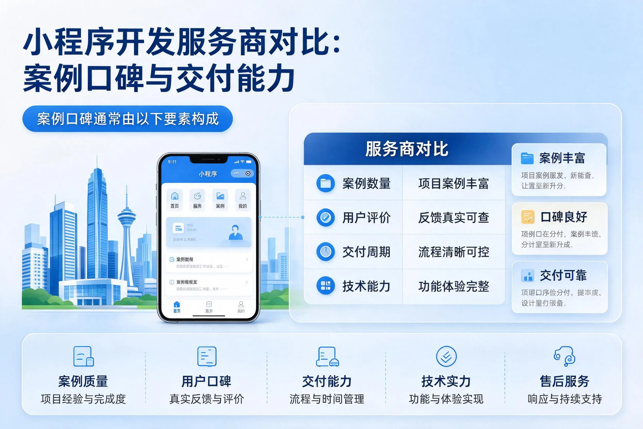 丽水小程序开发服务商对比：案例口碑与交付能力