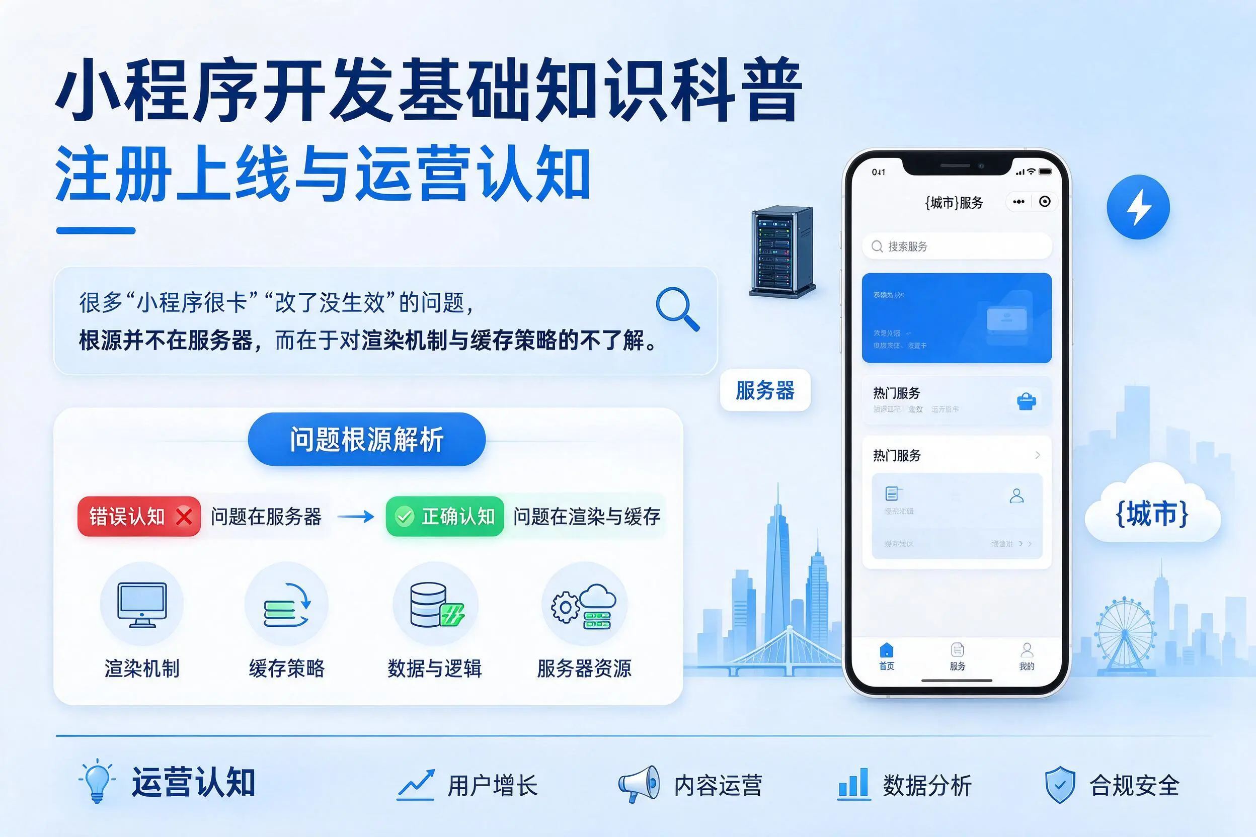 丽水小程序开发基础知识科普:注册上线与运营认知