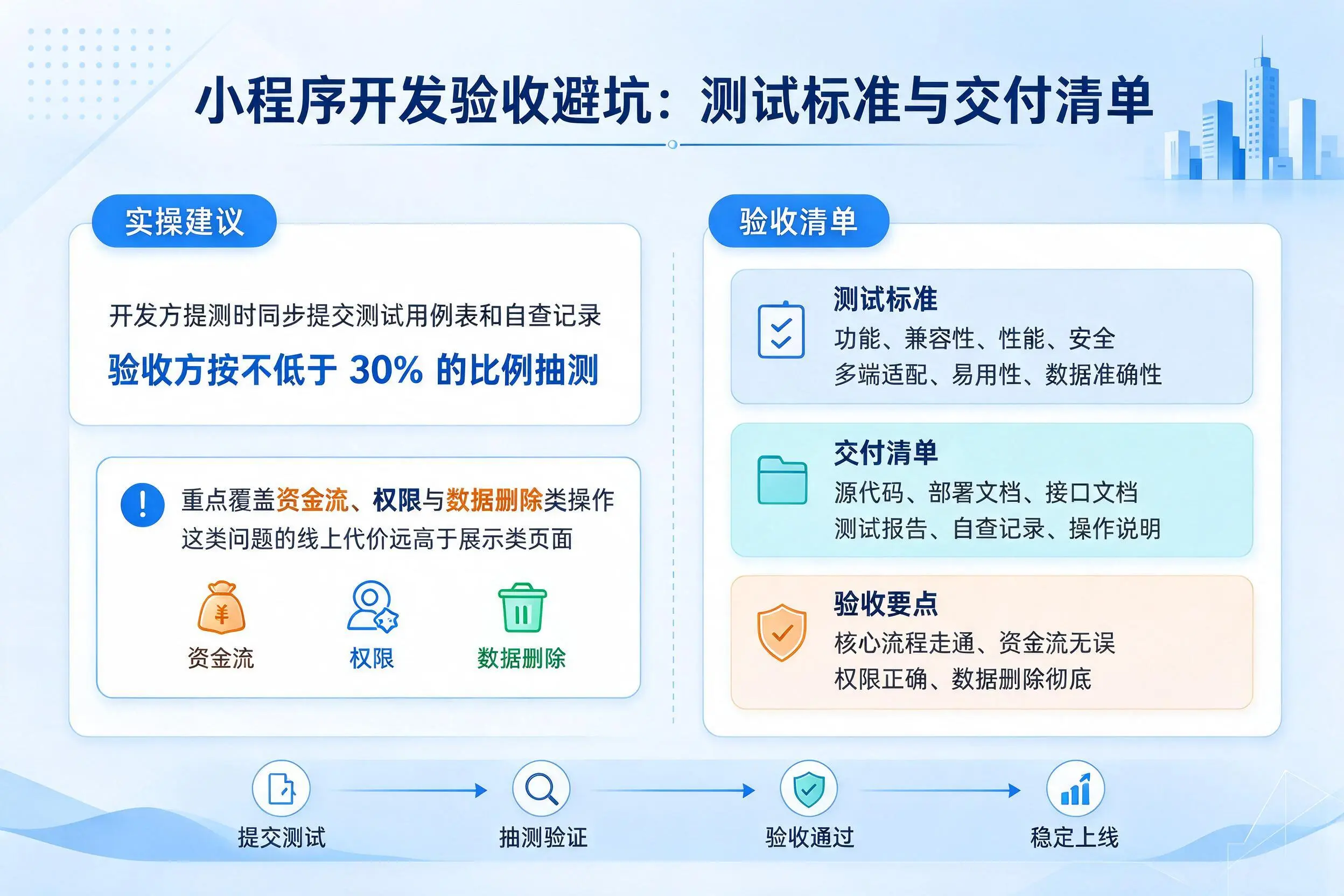 丽水小程序开发验收避坑：测试标准与交付清单