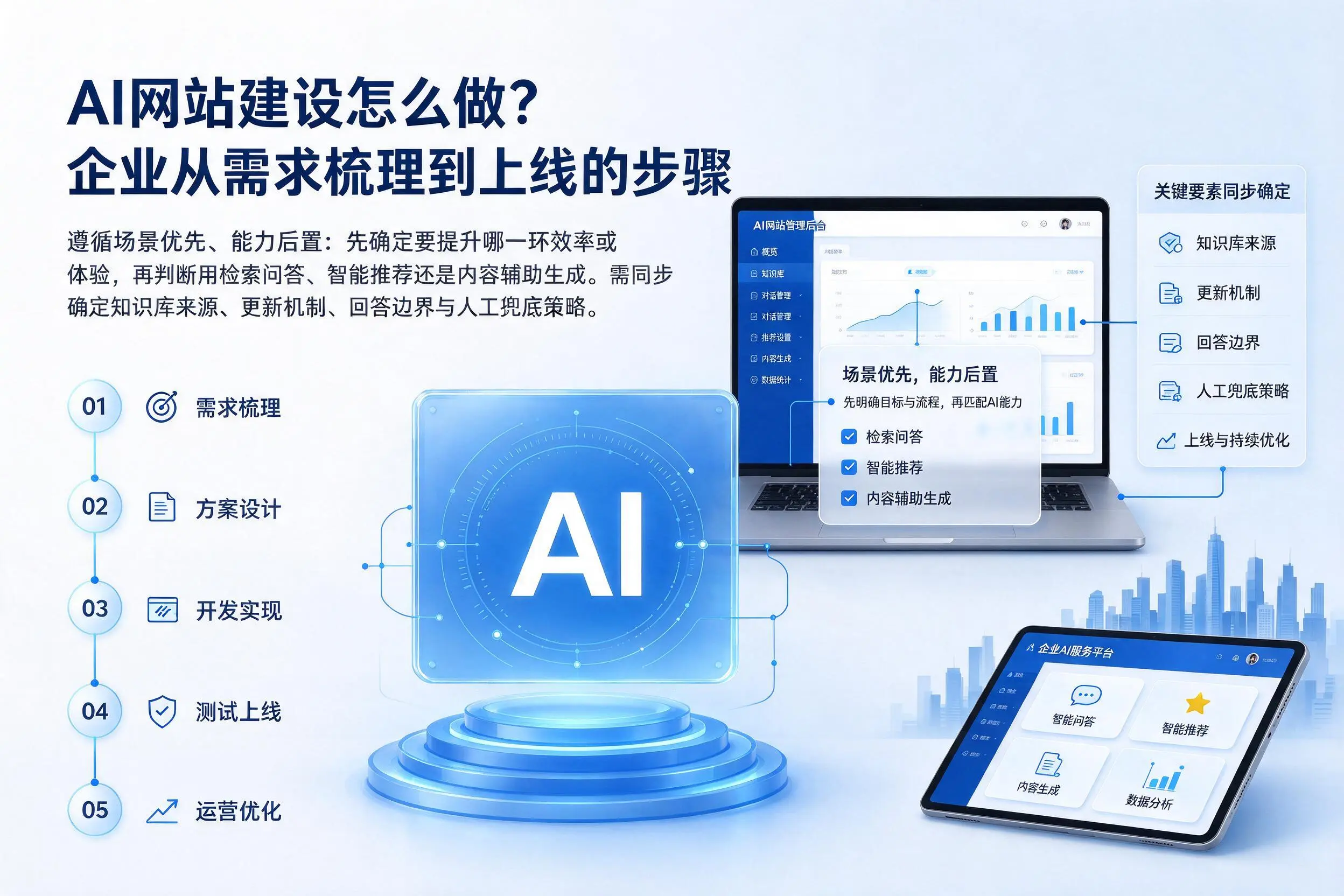 AI网站建设怎么做？丽水企业从需求梳理到上线的步骤