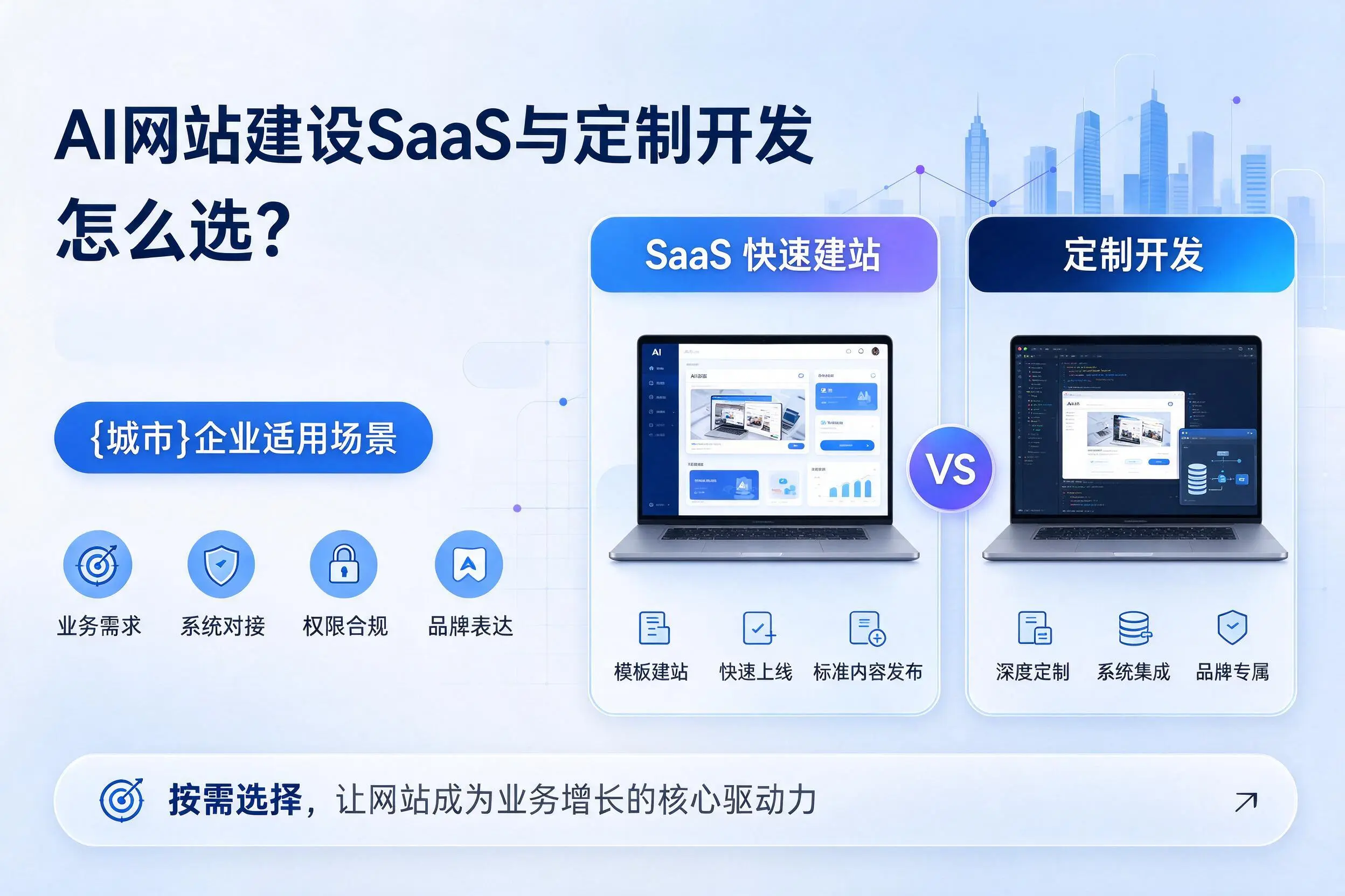 AI网站建设SaaS与定制开发怎么选?丽水企业适用场景