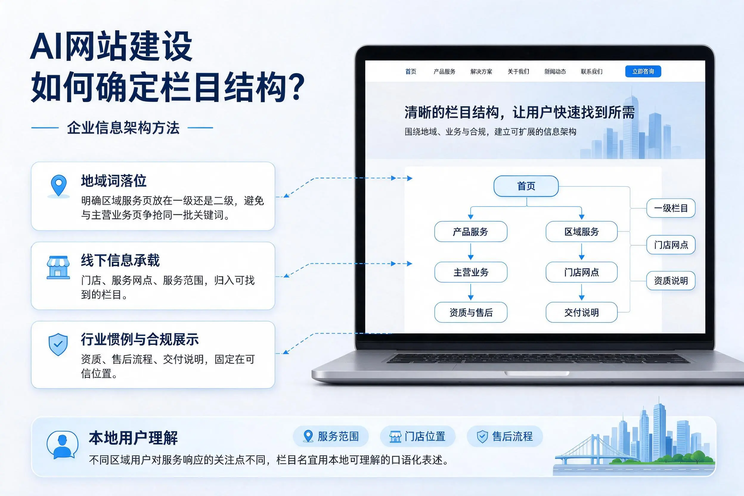 AI网站建设如何确定栏目结构？丽水企业信息架构方法